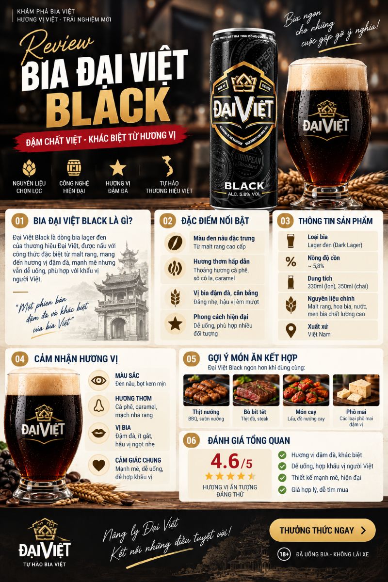 Review bia Đại Việt Black - Tuyệt tác bia đen Việt 1 Review bia Đại Việt Black - Tuyệt tác bia đen Việt